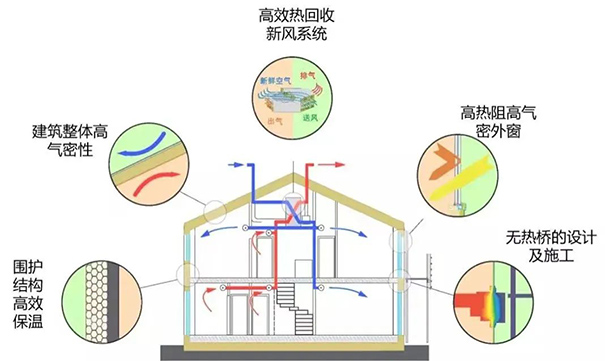 立邦超低能耗建筑保温隔热系统解决方案产品体系.jpg